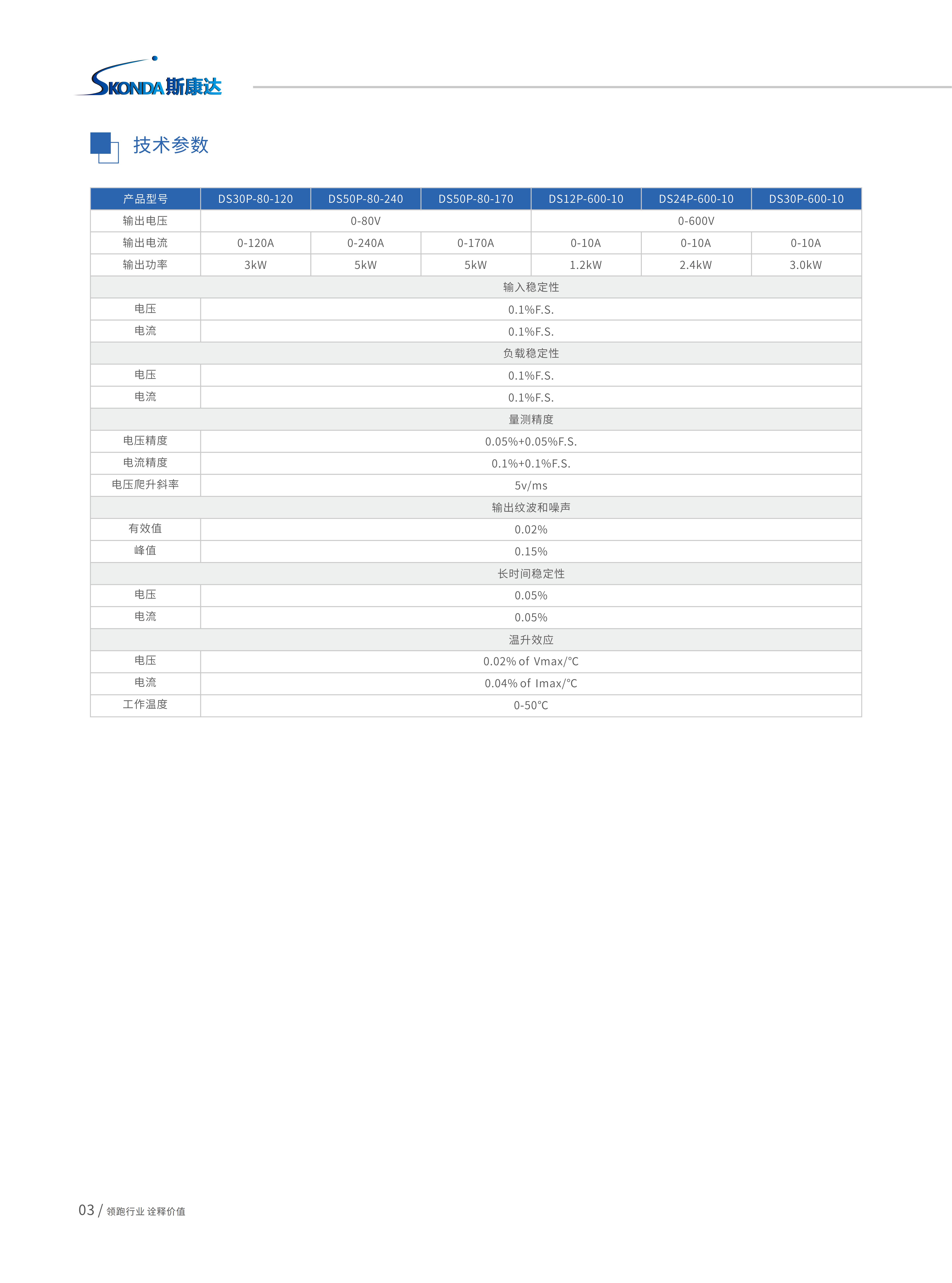 程控直流电源-DSP系列_03.jpg