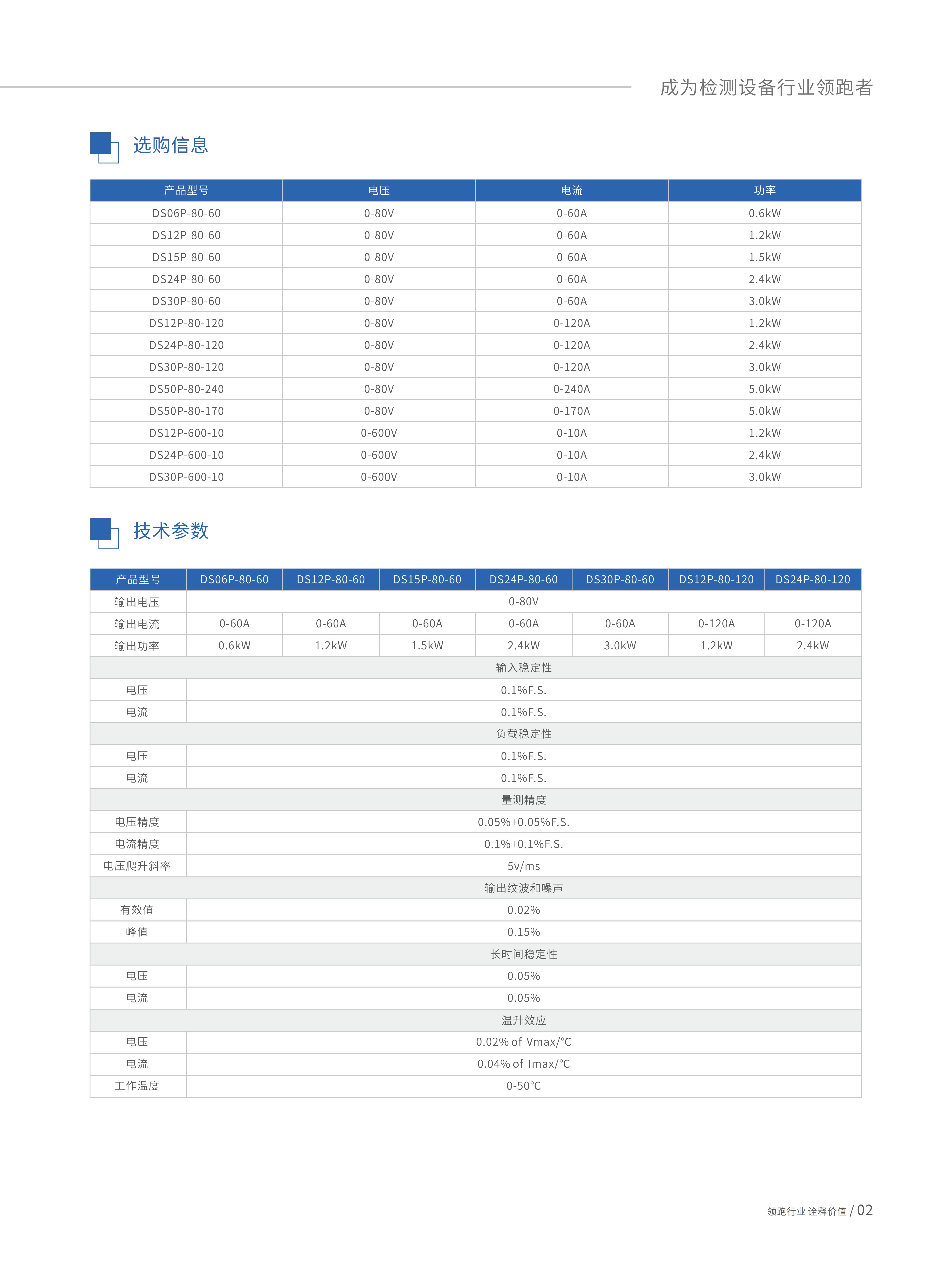 程控直流电源-DSP系列_02.jpg