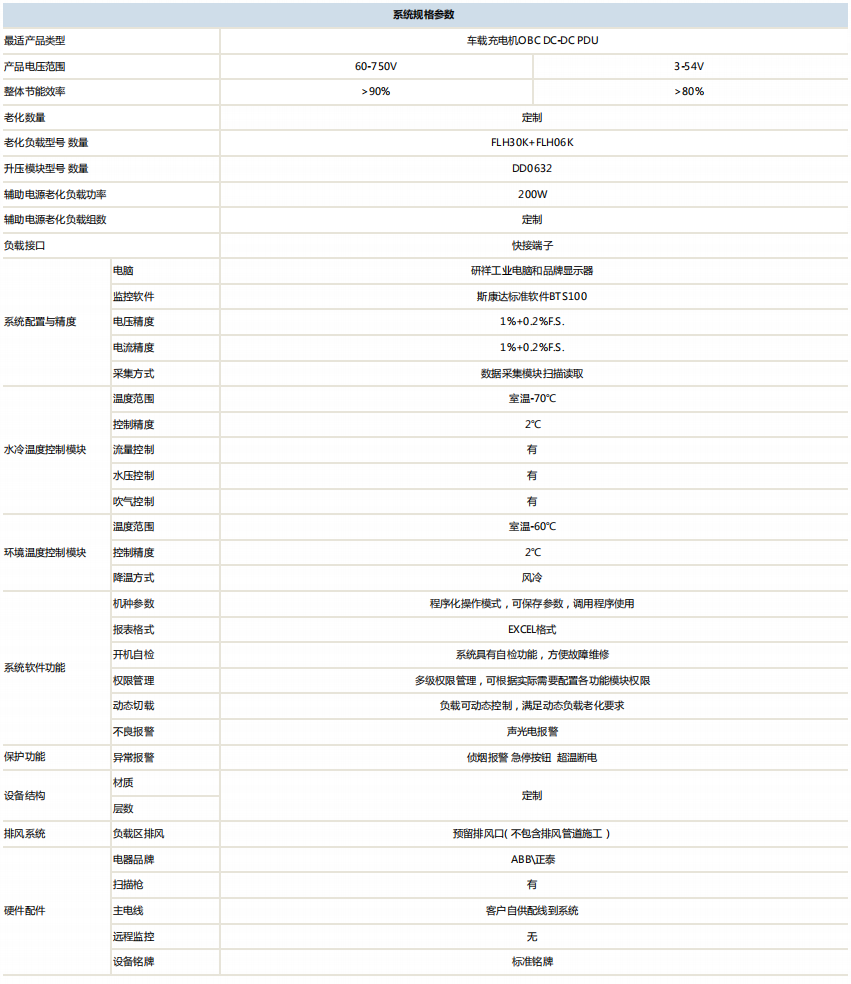 车载充电机DC-DC/PDU老化测试系统(图1)