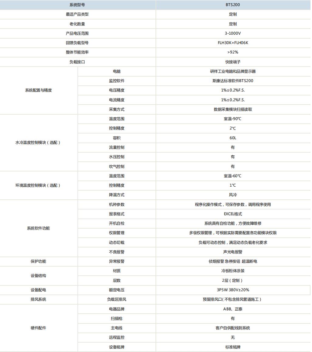 研发可靠性测试系统(图1)