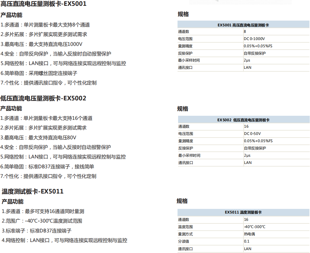 扩展控制箱(图1)