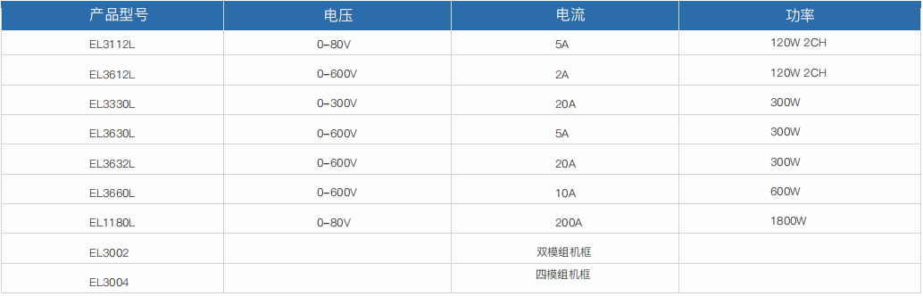 LED直流电子负载 - EL3000L系列(图1)