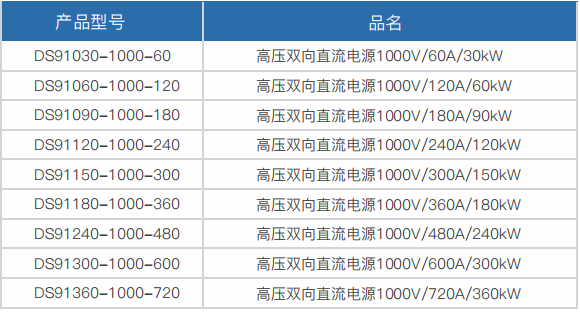 可编程双向直流电源DS91系列(图2)