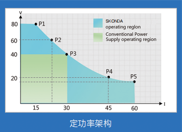 程控直流电源DSH系列(图1)