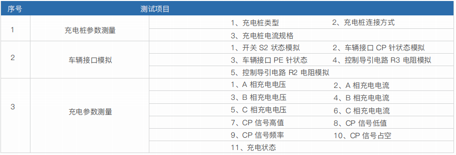 便携式交流充电桩测试计量综合仪 PEV7001(图1)