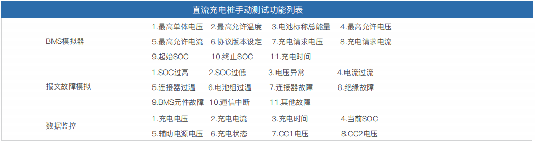 直流充电桩模拟分析仪EV7002(图1)
