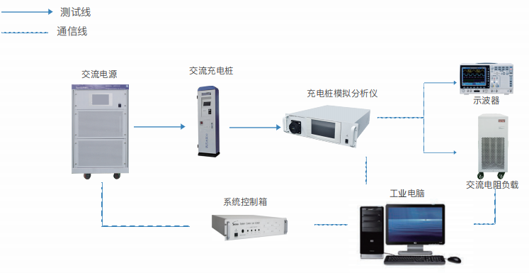 交直流充电桩自动测试系统ATS700(图1)