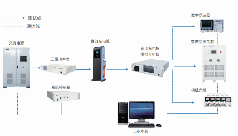 交直流充电桩自动测试系统ATS700(图2)