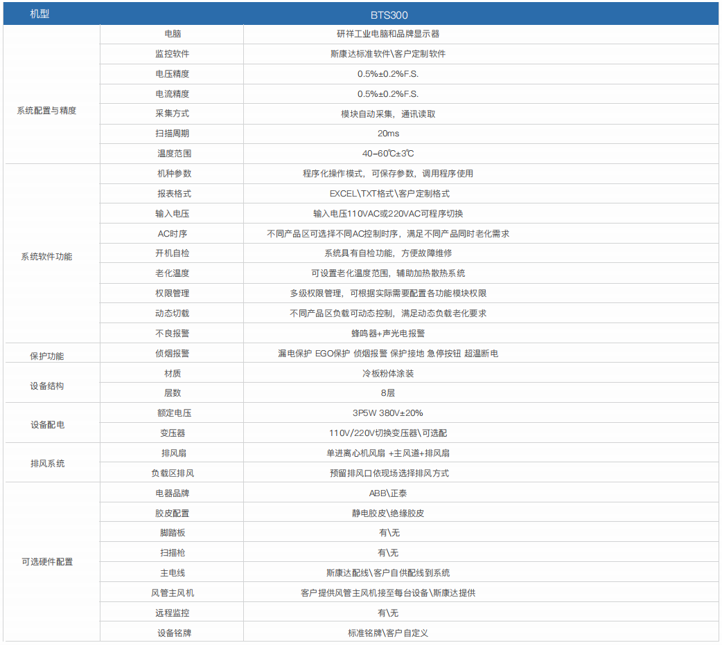 充电器适配器工业电源老化测试柜(图1)