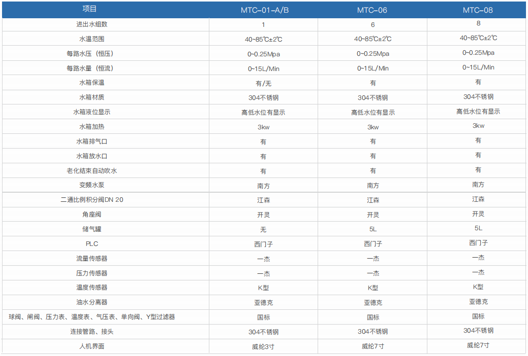 水冷模温机-MTC系列(图1)