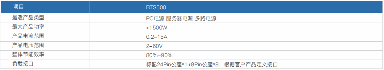 大型服务器电源老化测试系统(图1)