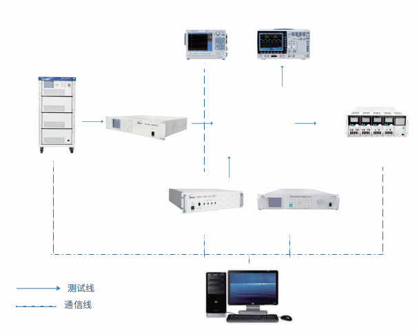 PCBA通用测试系统平台ATS900(图1)