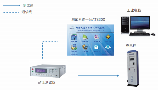 充电桩安规测试系统-ATS300(图1)