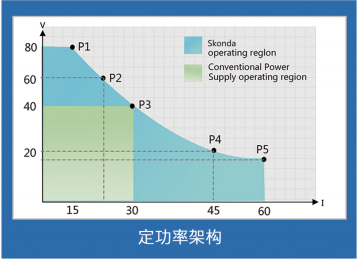程控直流电源DSP系列(图1)