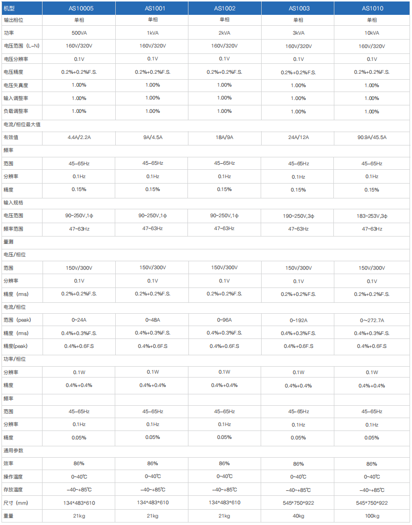 程控交流电源AS1000&AS1000S系列(图1)