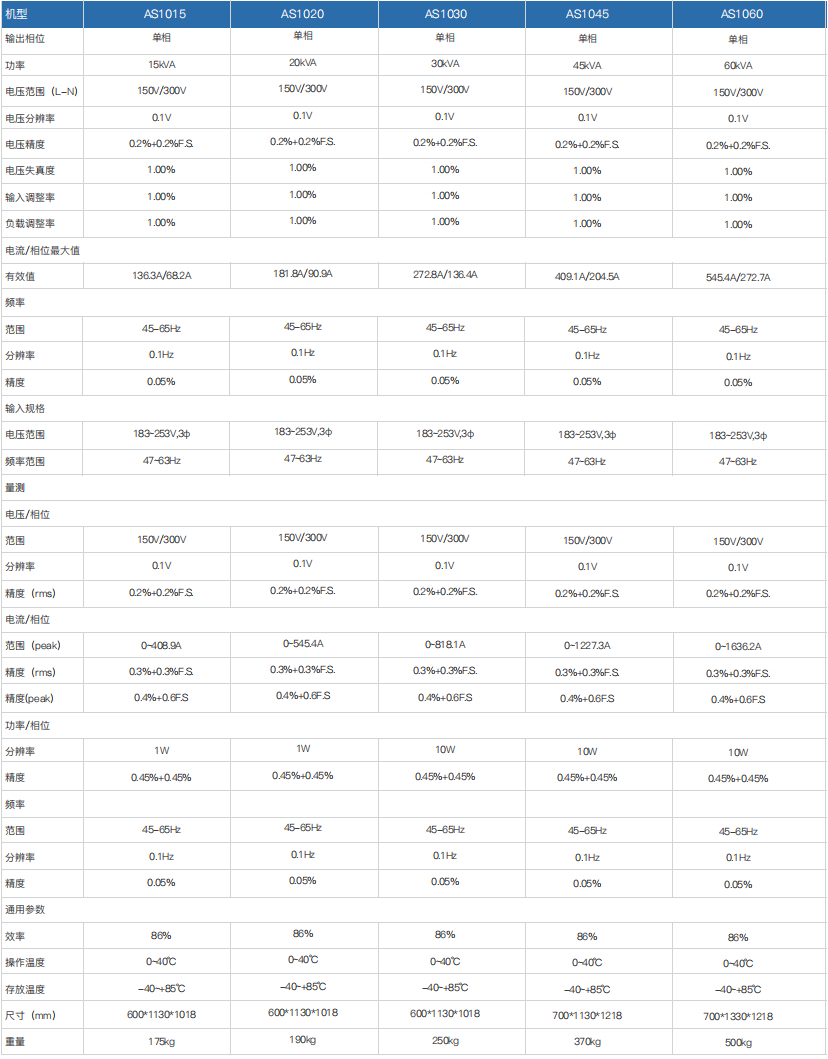程控交流电源AS1000&AS1000S系列(图2)