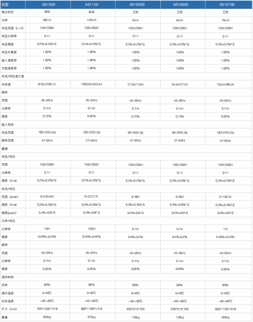程控交流电源AS1000&AS1000S系列(图3)