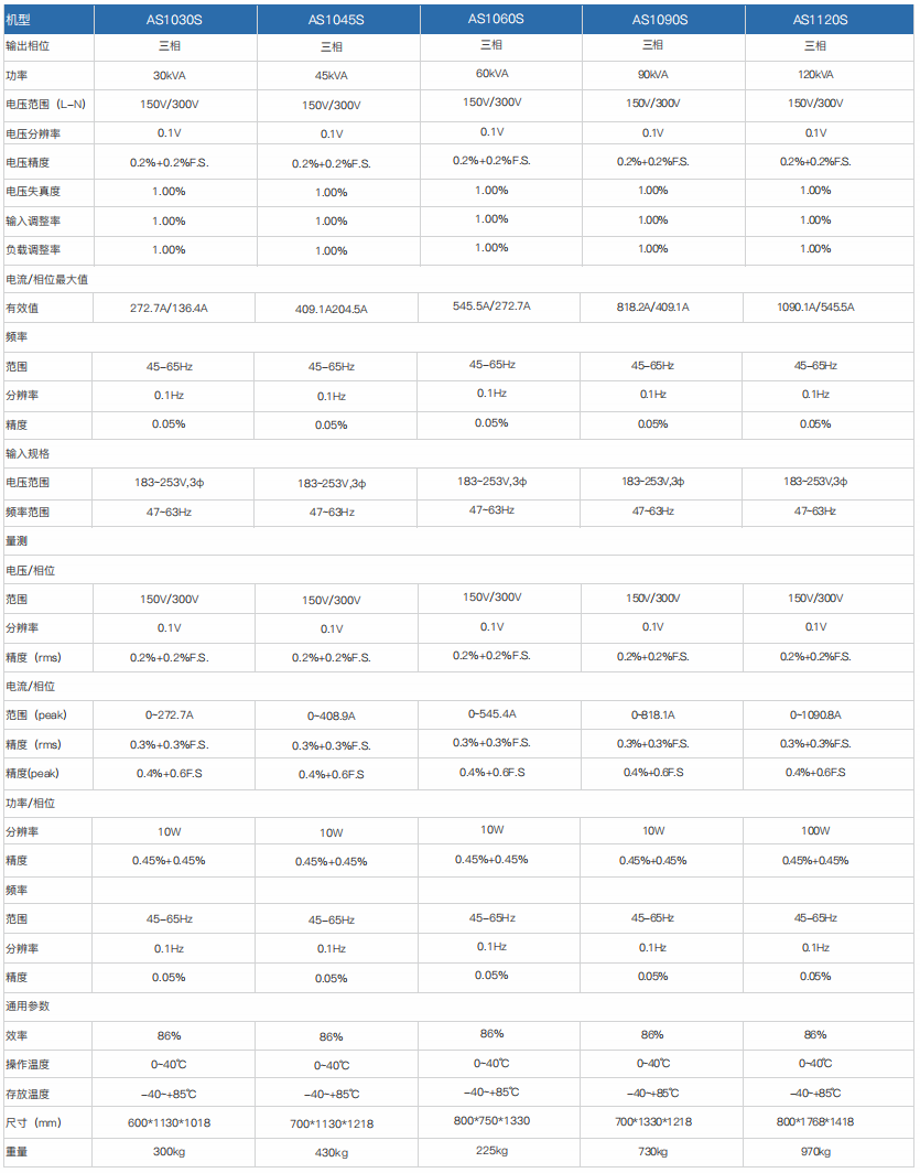 程控交流电源AS1000&AS1000S系列(图4)