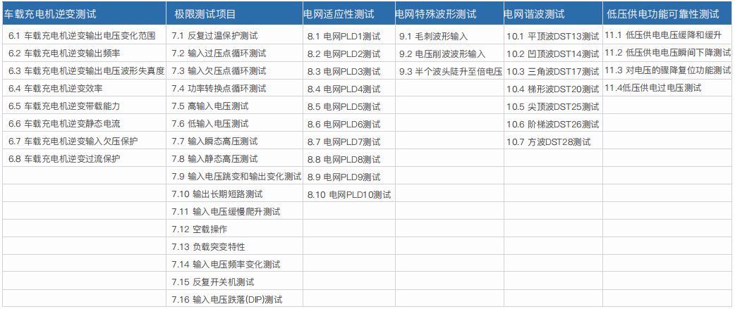 车载充电机OBC&DC-DC转换器研发测试系统(图2)