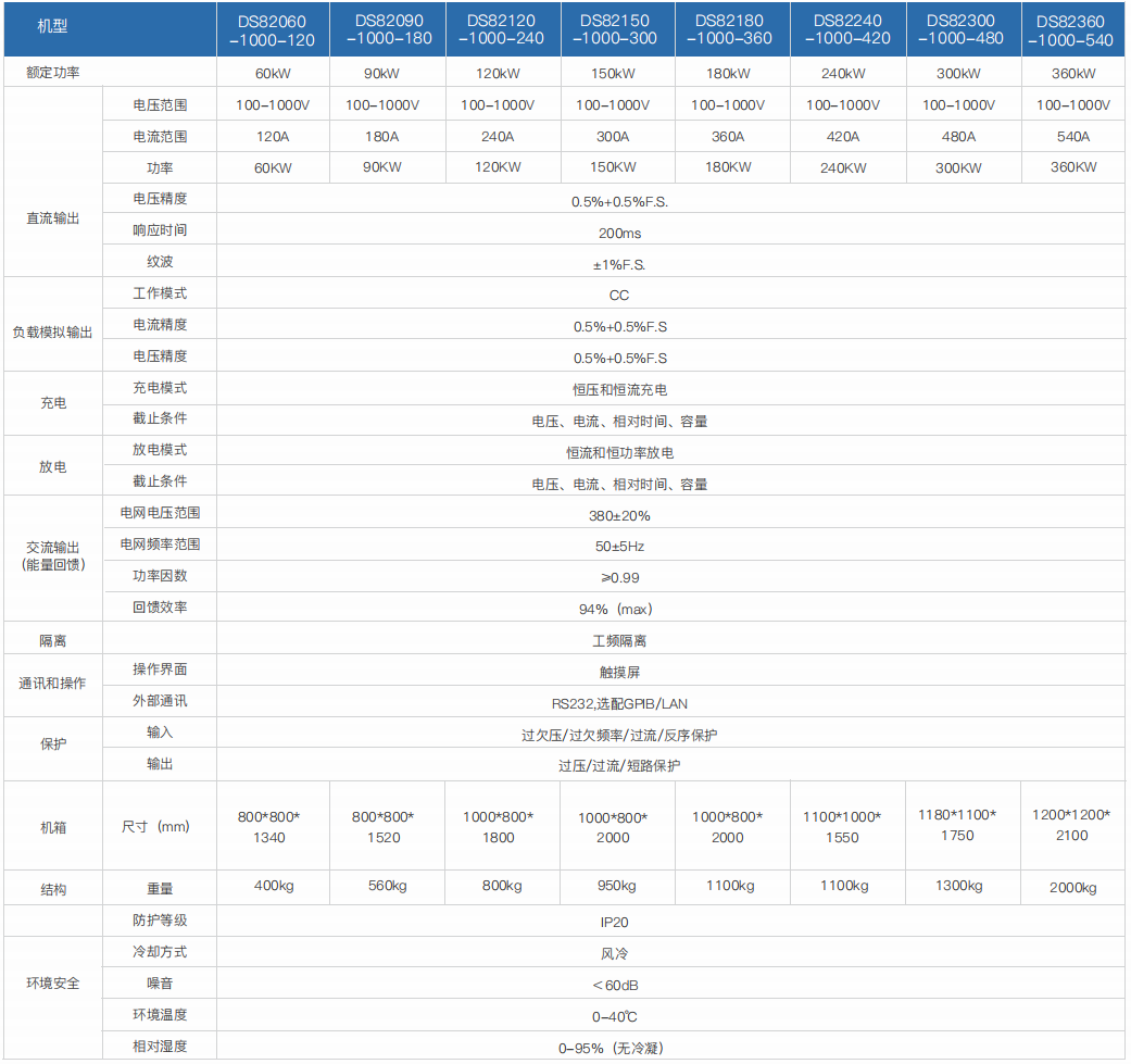 电池充放电机-DS8200系列(图2)