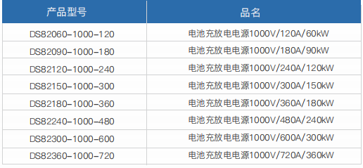 电池充放电机-DS8200系列(图2)