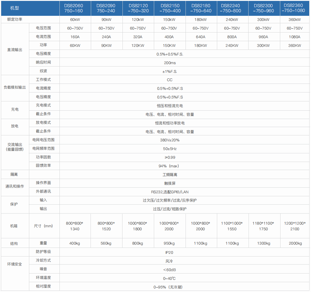 电池充放电机-DS8200系列(图1)