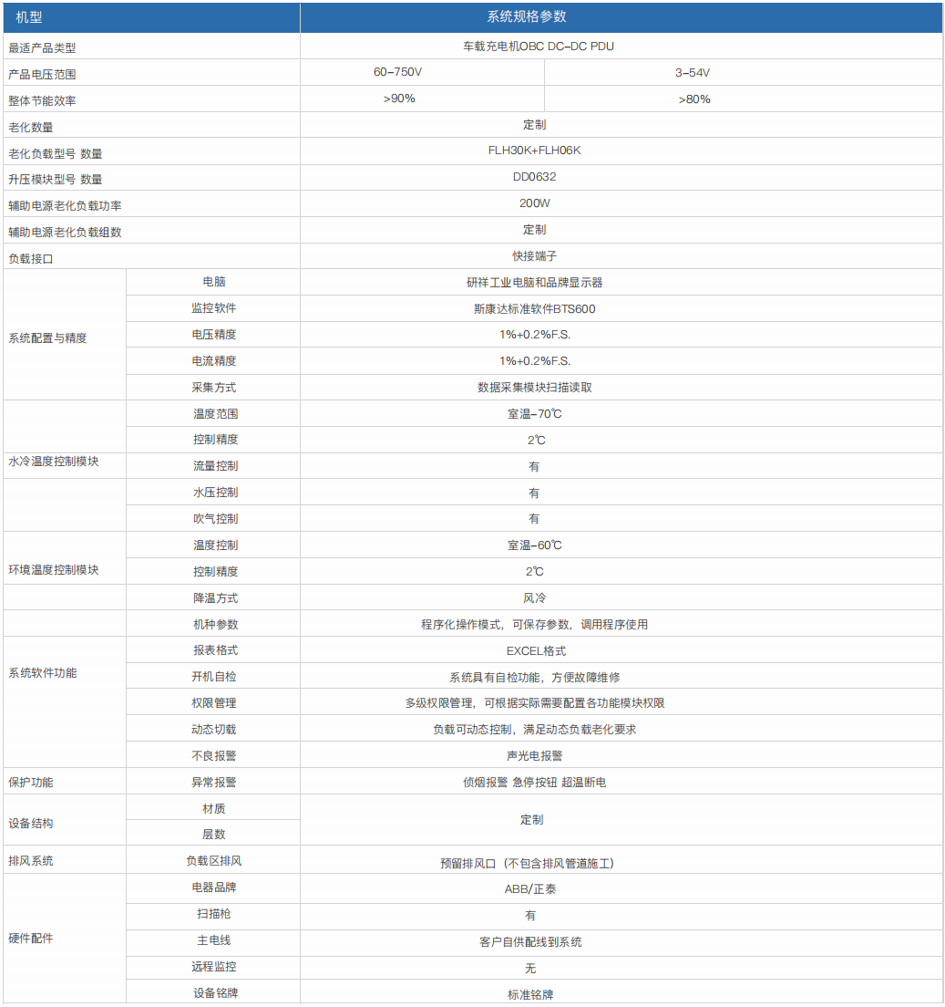 车载充电机OBC/DC-DC/PDU老化测试系统BTS600(图1)