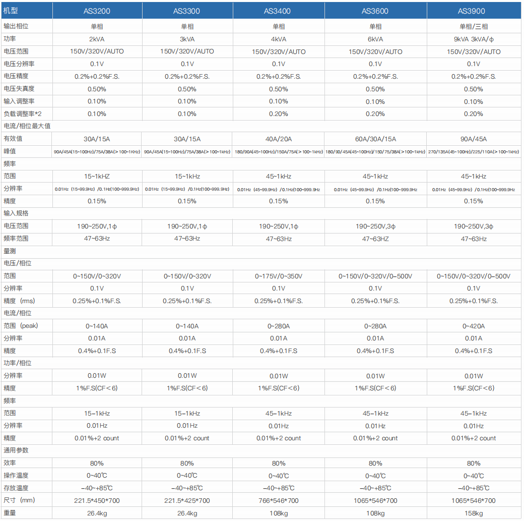 仿真交流电源 AS3000系列(图1)