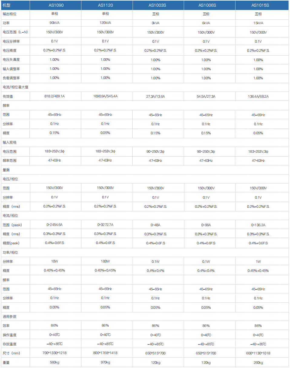 程控交流电源AS1000&AS1000S系列(图3)