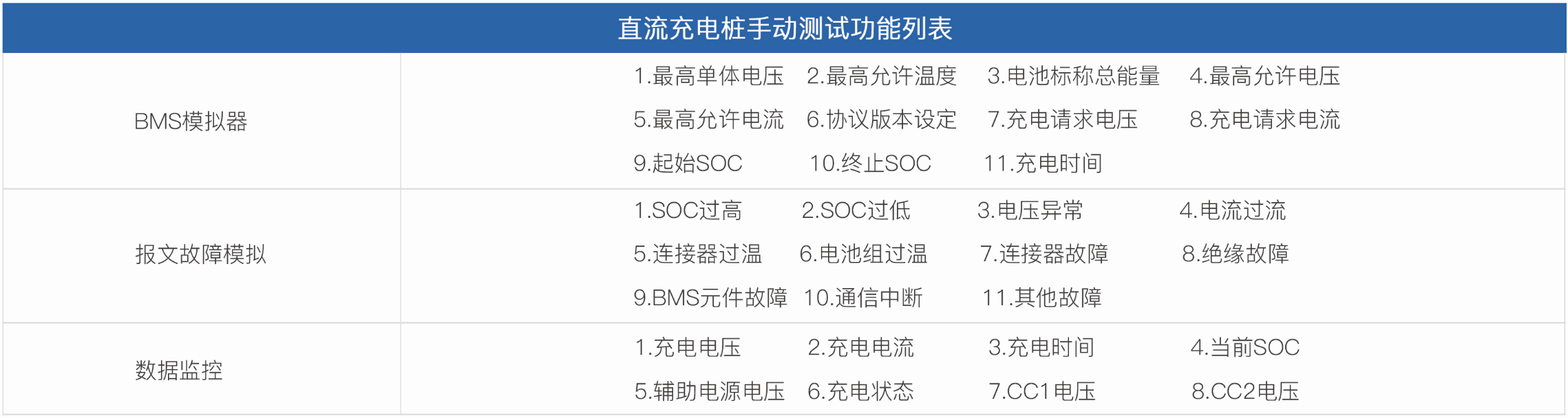 可编程直流节能回馈负载EL9100系列(图1)