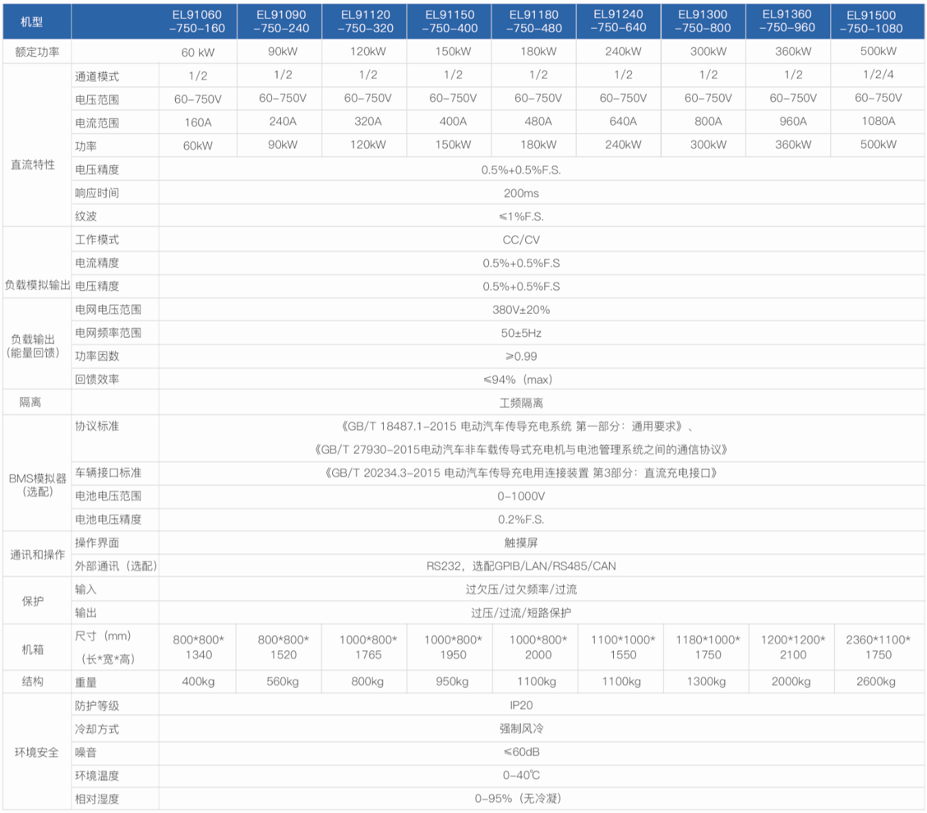 可编程直流节能回馈负载EL9100系列(图1)