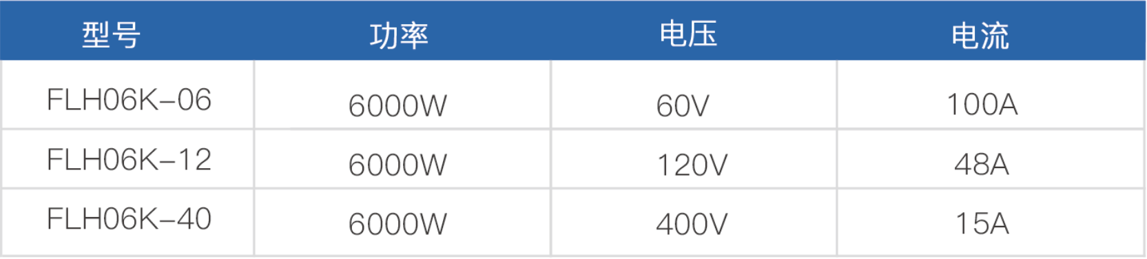 多通道老化负载模块(图2)