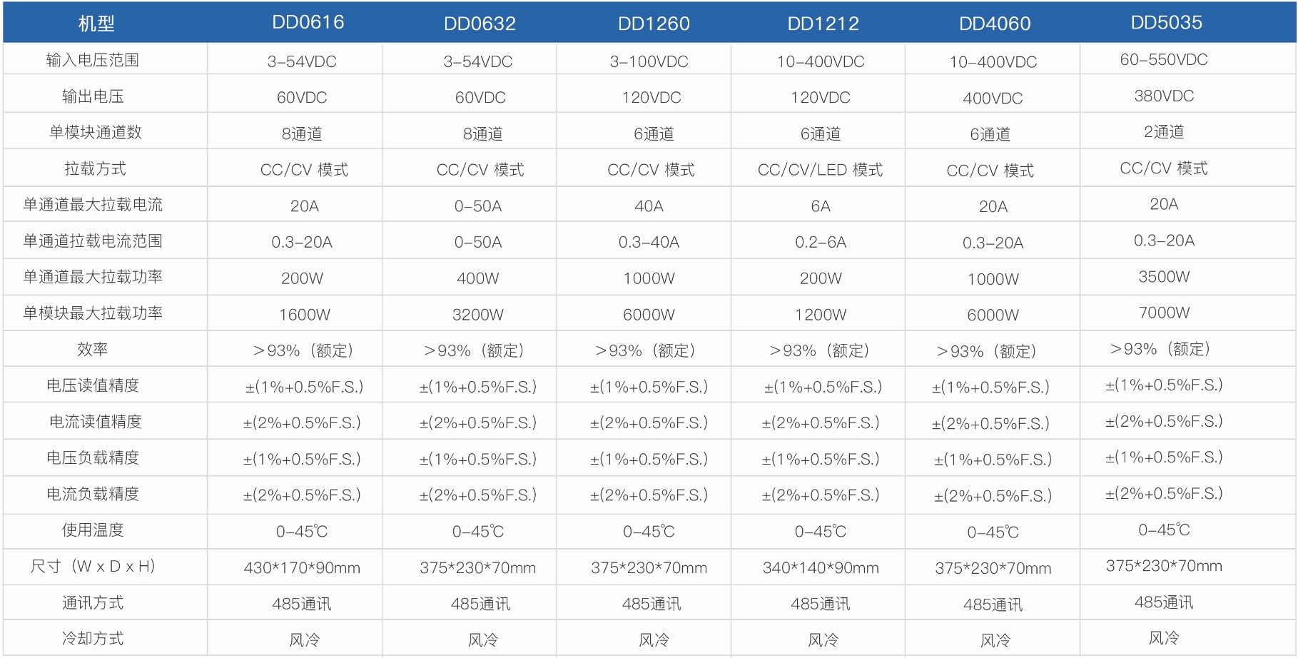 多通道老化负载模块(图1)
