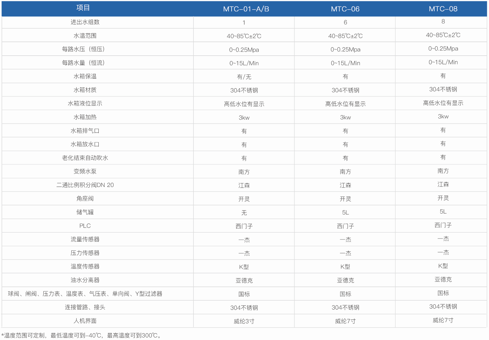 水冷模温机MTC系列(图1)
