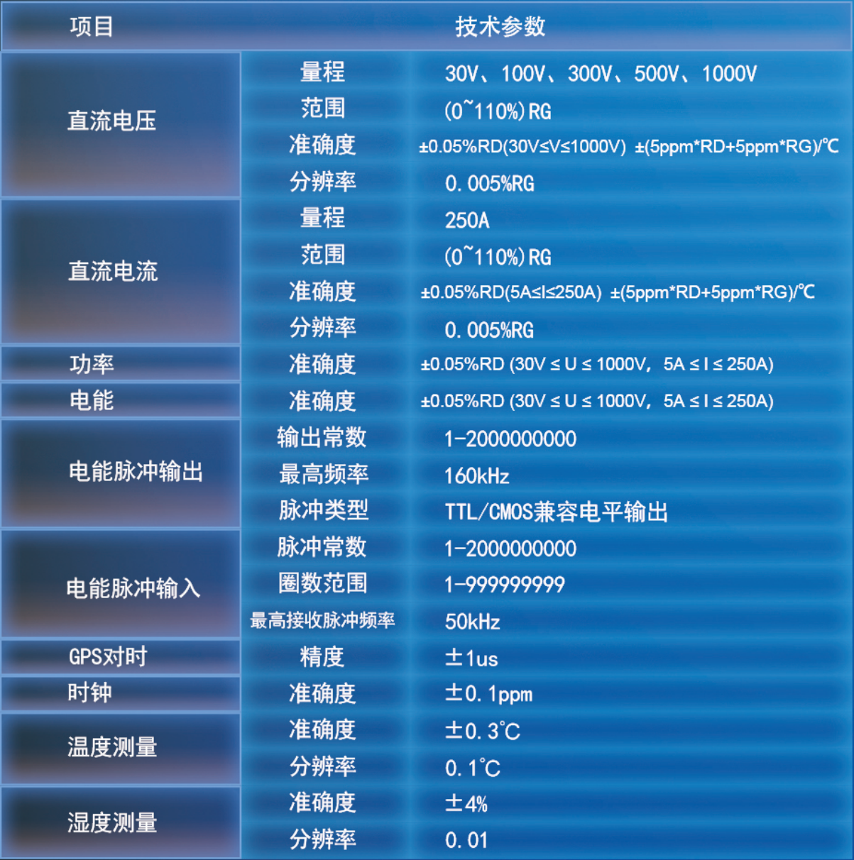 斯康达-充电桩计量与检测方案(图3)