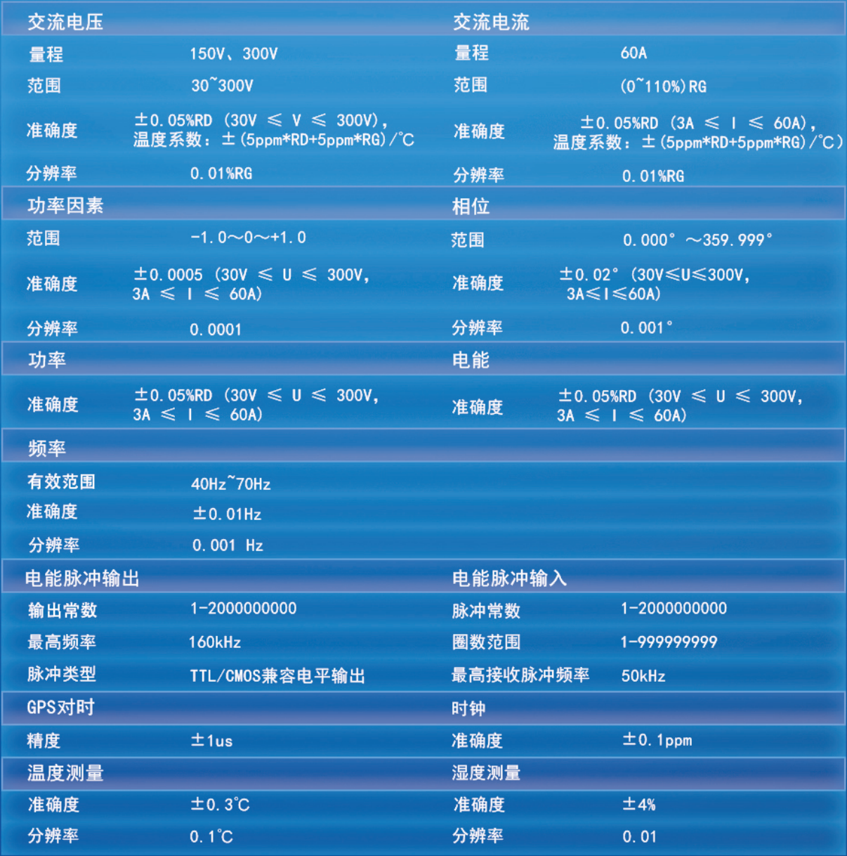 斯康达-充电桩计量与检测方案(图6)