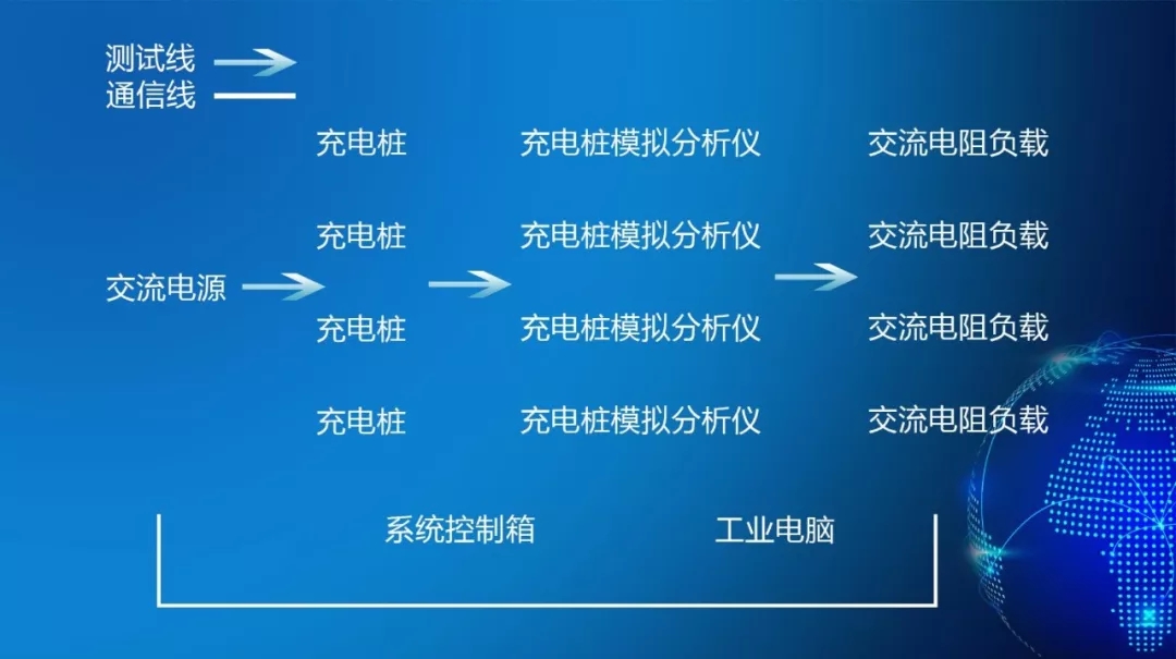 大事记，行业首家四合一交流充电桩自动化测试系统投入使用(图1)