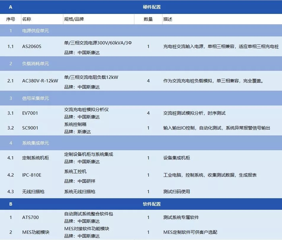 大事记，行业首家四合一交流充电桩自动化测试系统投入使用(图2)