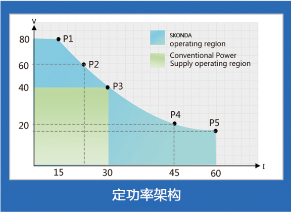 程控直流电源 DS系列(图1)