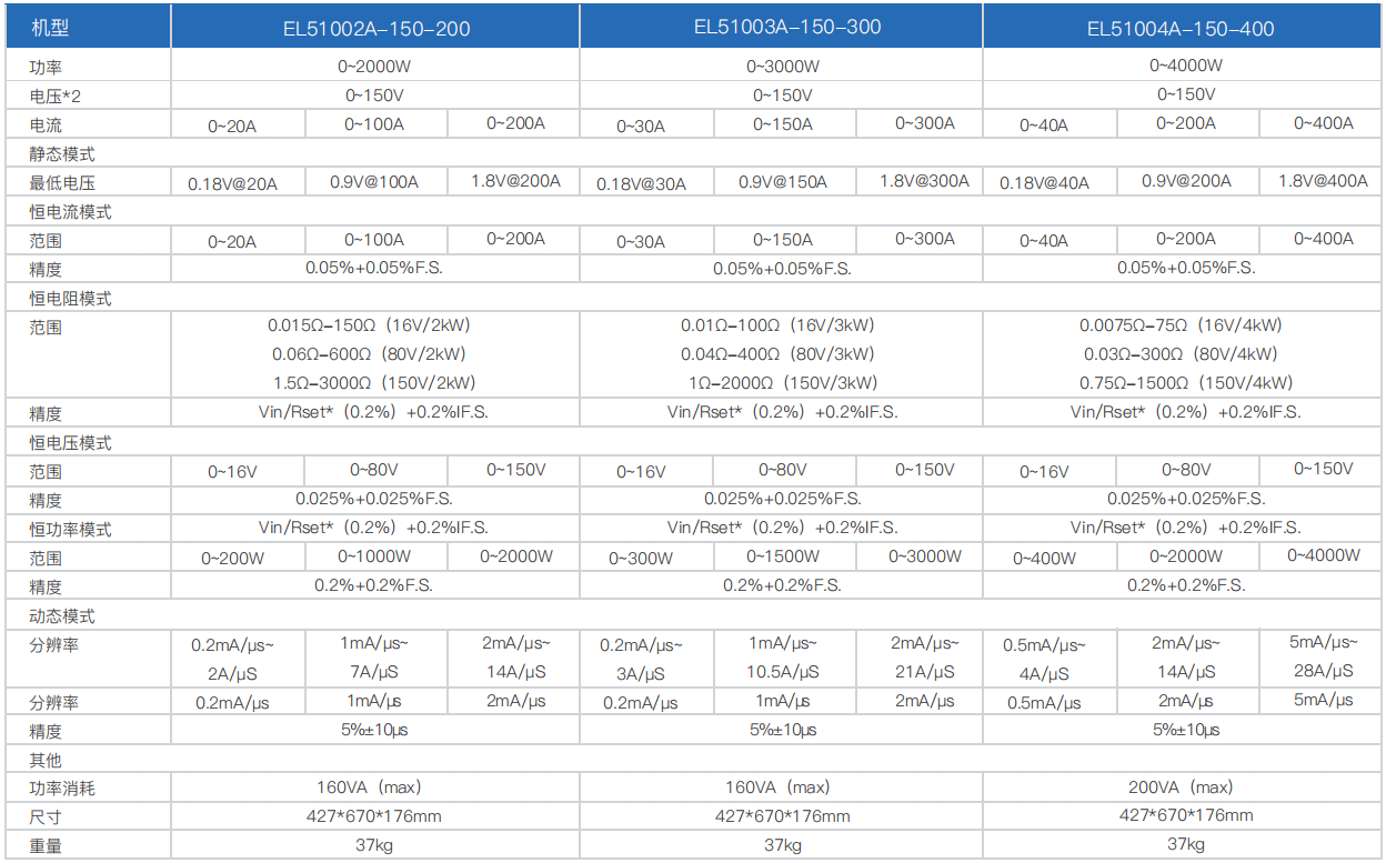 宽范围大功率直流电子负载EL51000A系列(图1)