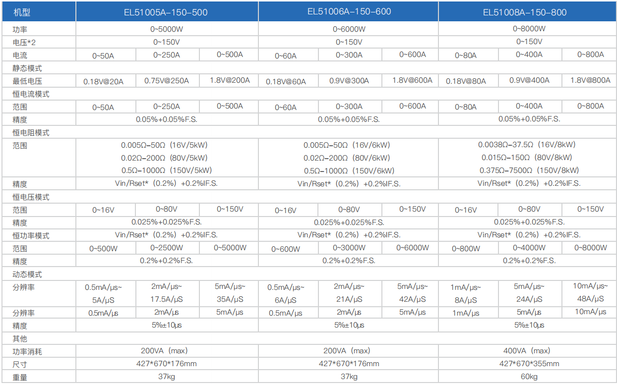 宽范围大功率直流电子负载EL51000A系列(图2)