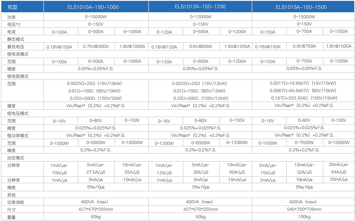 宽范围大功率直流电子负载EL51000A系列(图3)