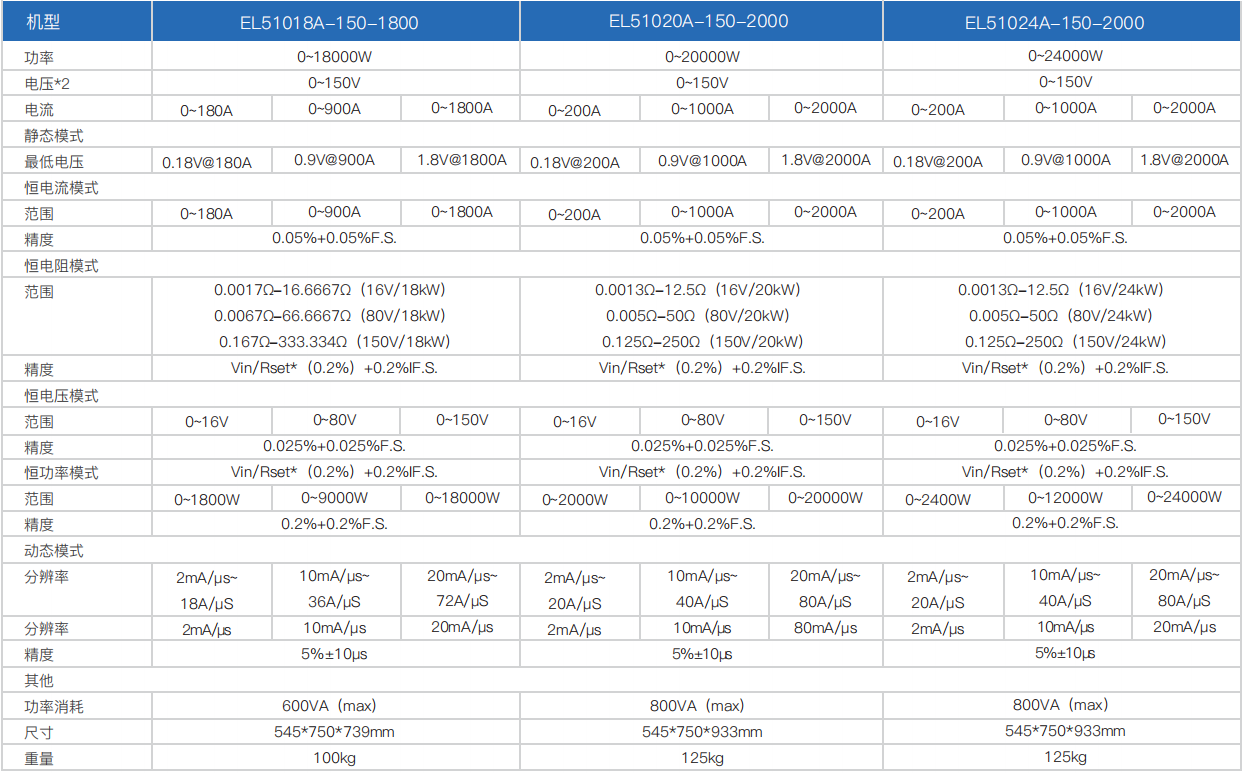 宽范围大功率直流电子负载EL51000A系列(图4)