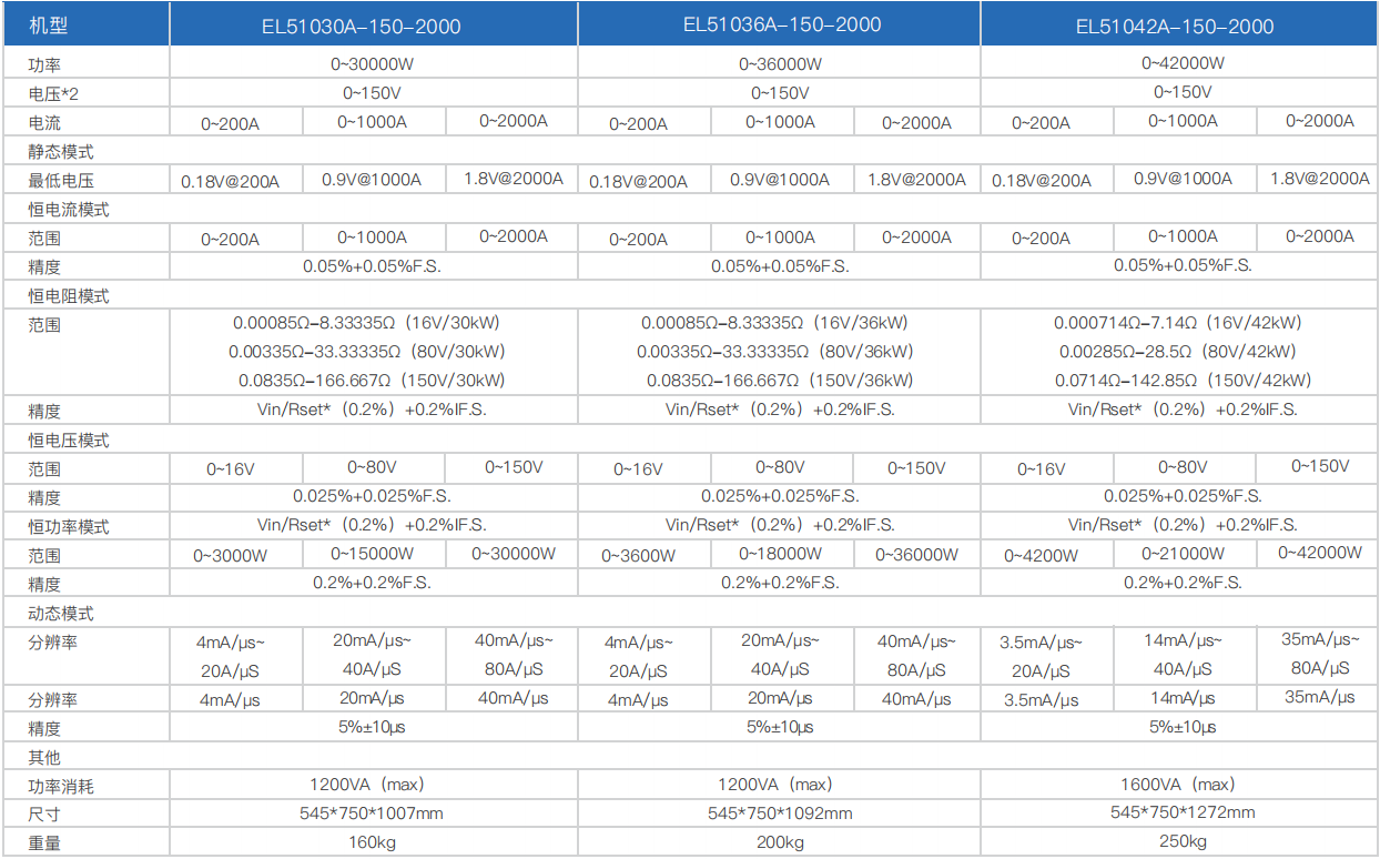 宽范围大功率直流电子负载EL51000A系列(图5)