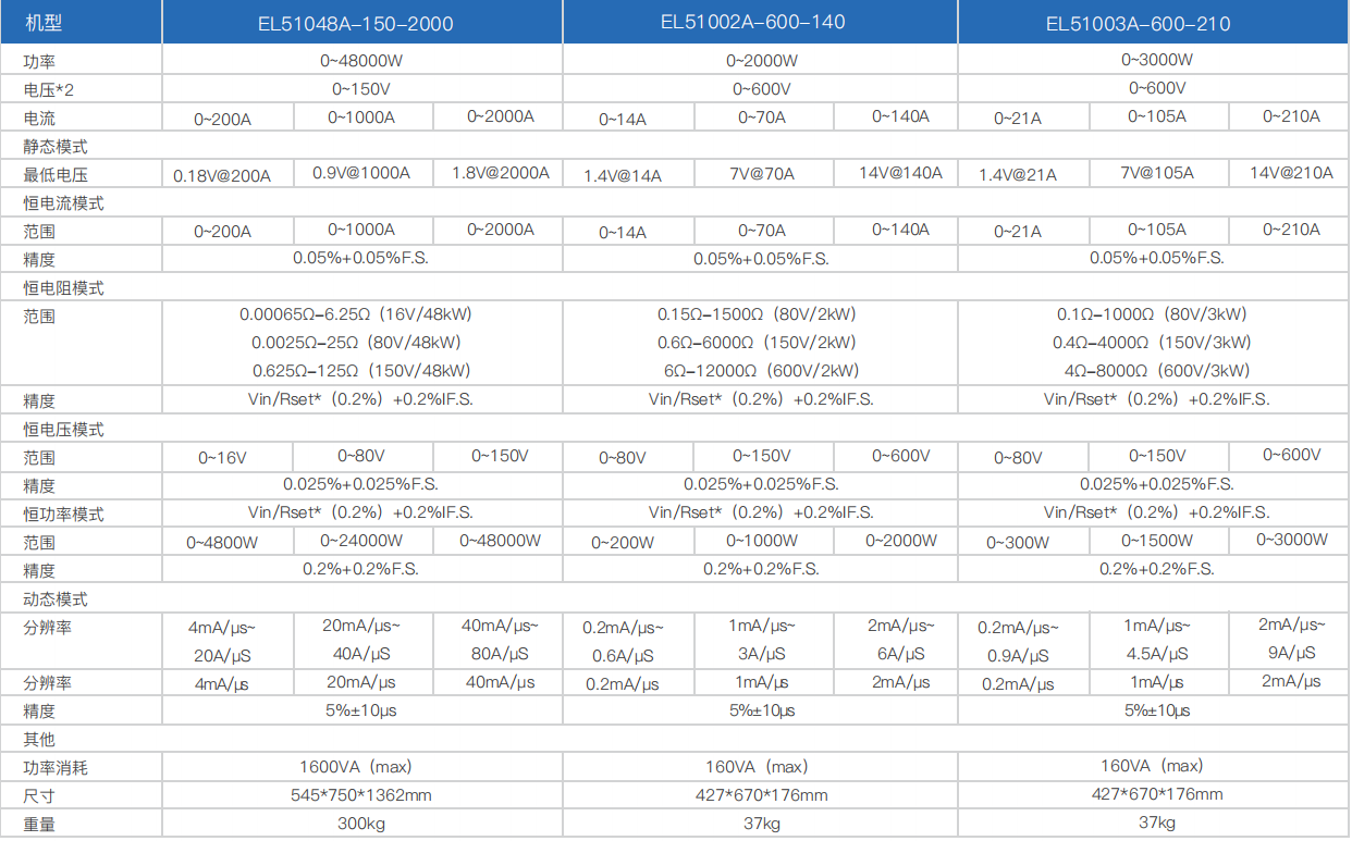 宽范围大功率直流电子负载EL51000A系列(图6)
