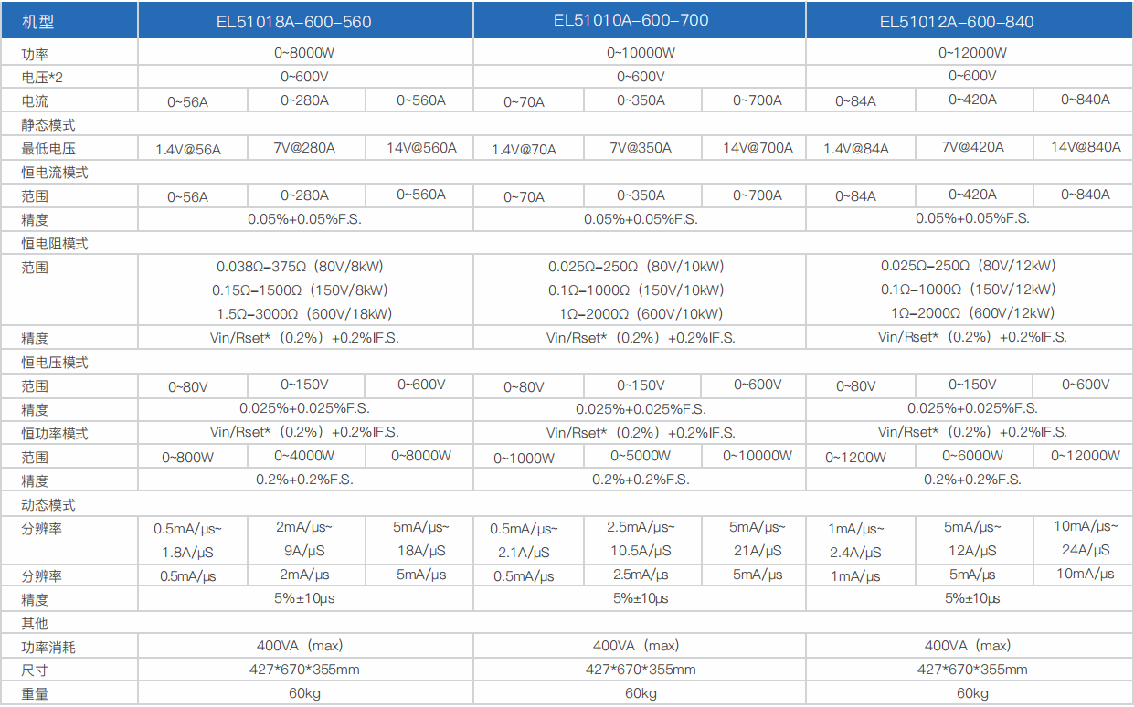 宽范围大功率直流电子负载EL51000A系列(图8)