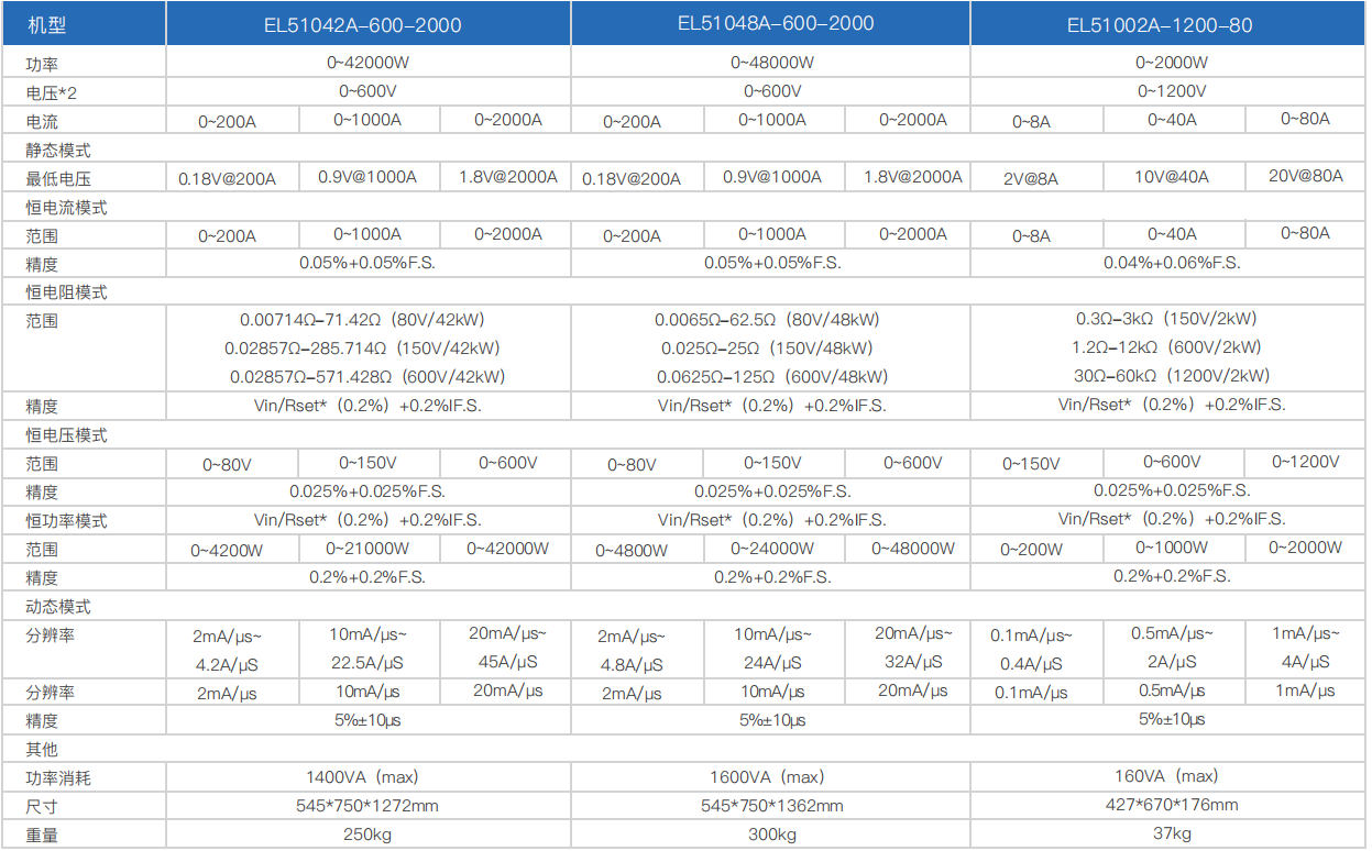 宽范围大功率直流电子负载EL51000A系列(图11)