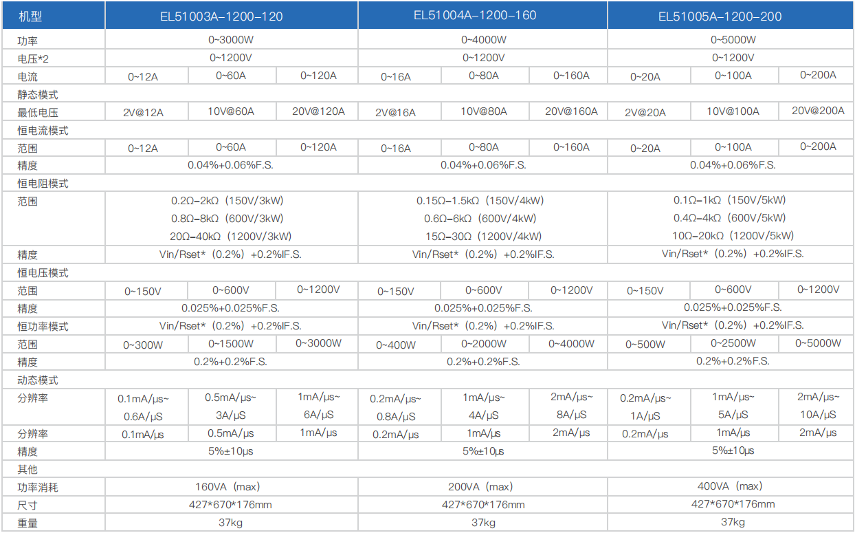 宽范围大功率直流电子负载EL51000A系列(图12)