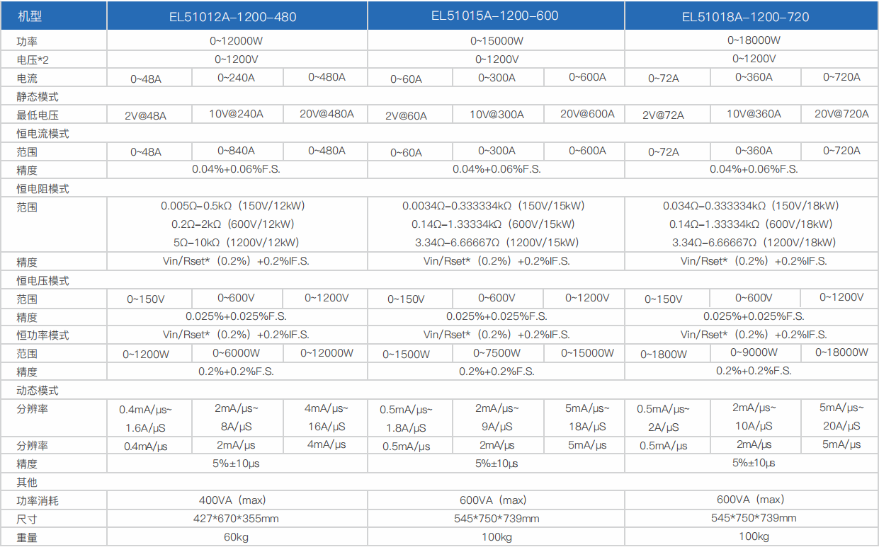 宽范围大功率直流电子负载EL51000A系列(图14)
