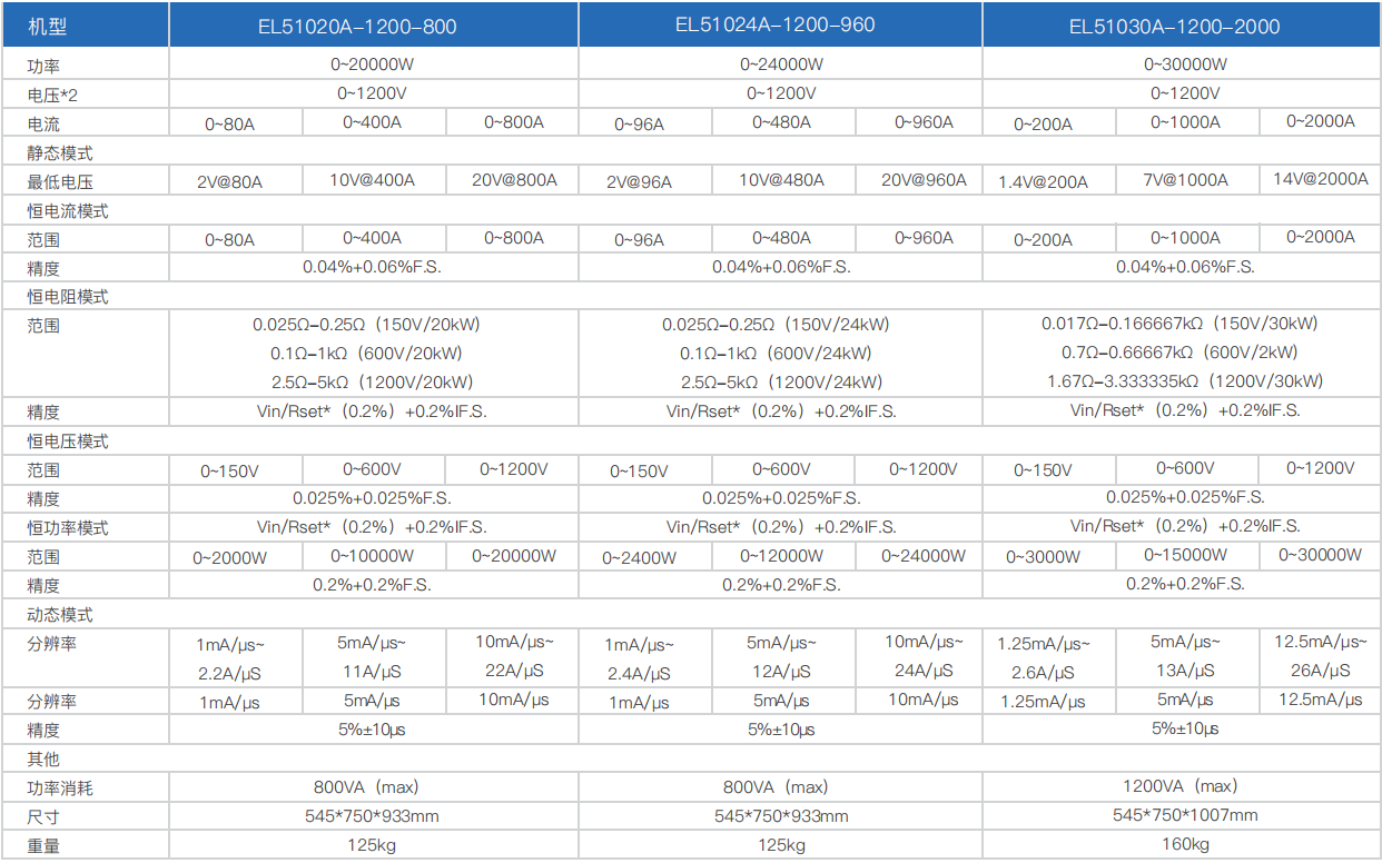 宽范围大功率直流电子负载EL51000A系列(图15)